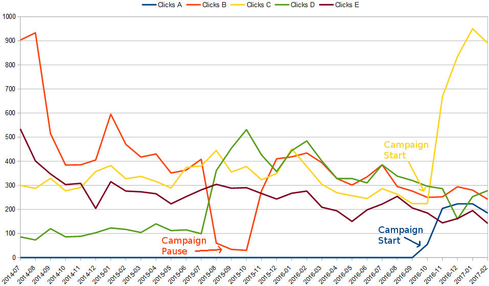 Advertiser clickthroughs on CanadianISP