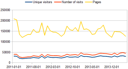 Traffic from Jan - Sep, 2014